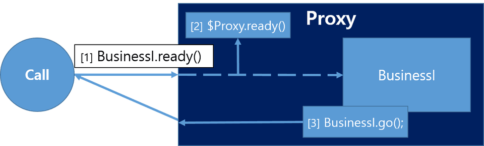 Proxy